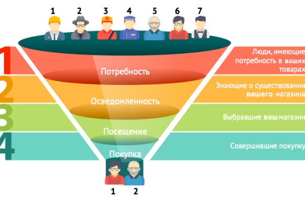 Кракен не работает сайт